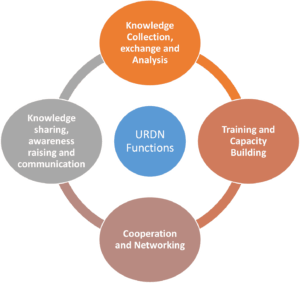 Functions of the URDN