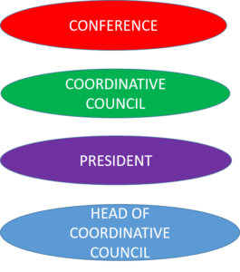organisational structure of the URDN